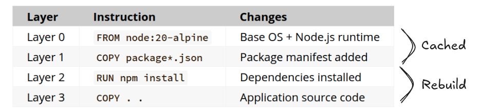 docker_layers