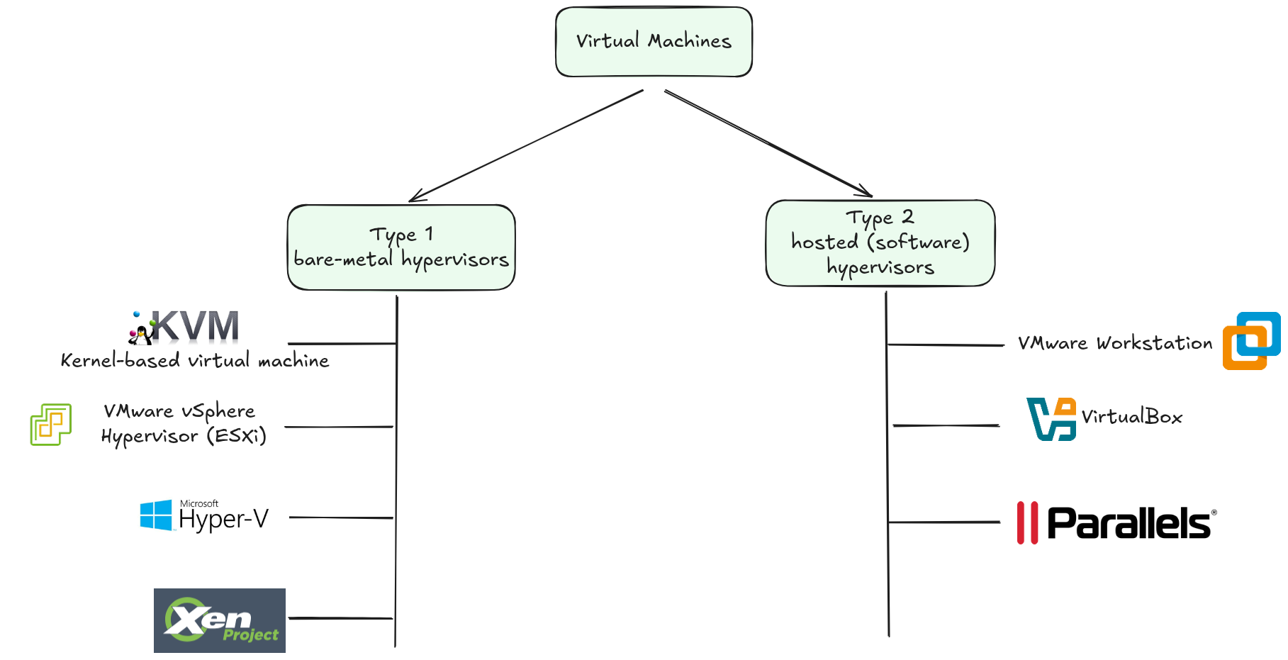hypervisor_types