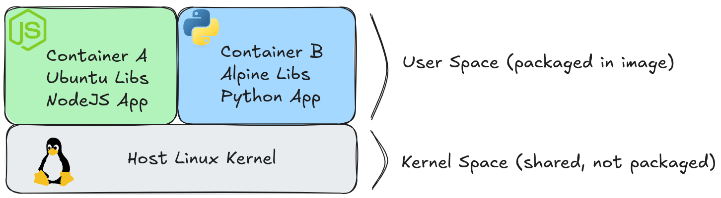 user_and_kernel_space